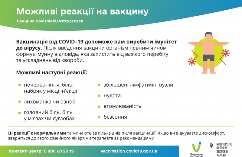 Можливі реакції на вакцину Covishield-AstraZeneca
