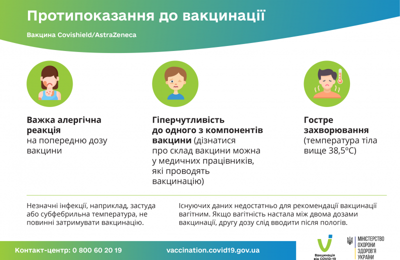 Протипоказання до вакцинації Covishield-AstraZeneca