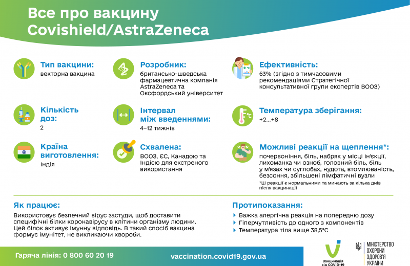 Все про вакцину Covishield-AstraZeneca