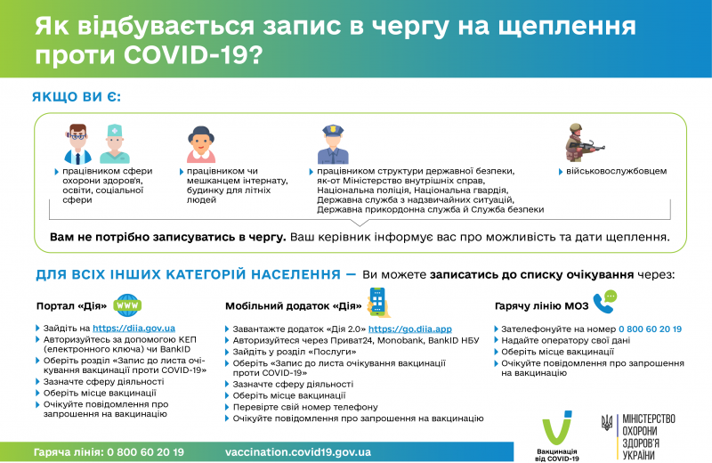 Як записатися у чергу на вакцинацію